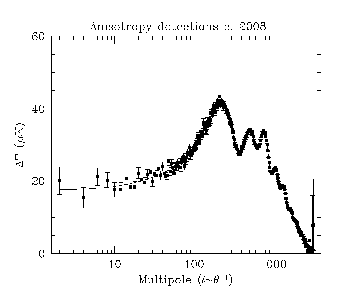 FIG3