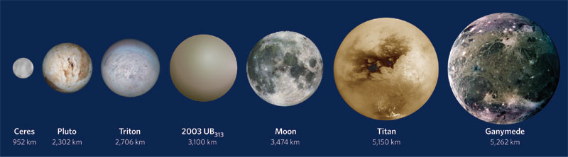 planets in order from smallest to biggest