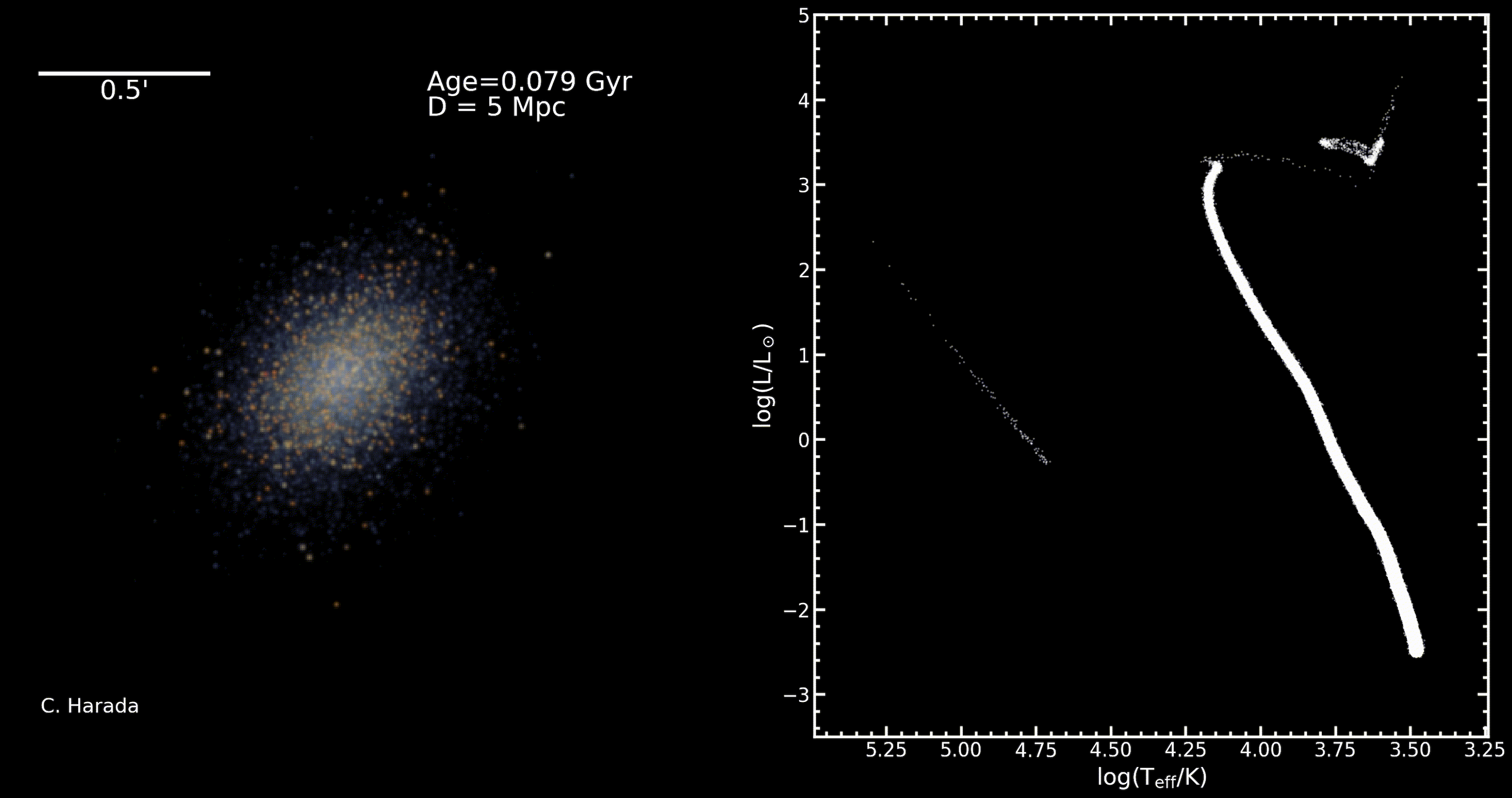 Simulated simple stellar population with corresponding HR Diagram