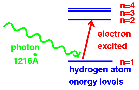 hydrogen levels