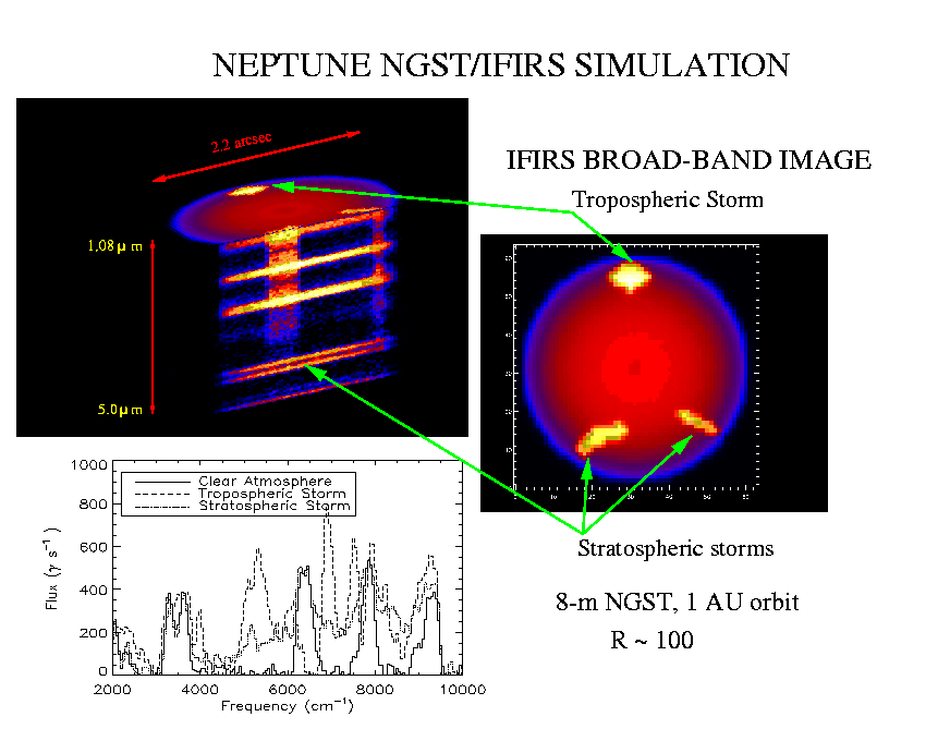 Simulating a Planet's Atmosphere