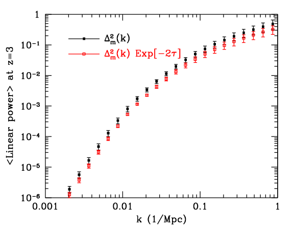 dark matter and dark energy time graph