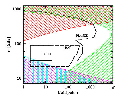 FIG3