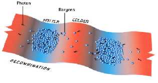 CMB Introduction