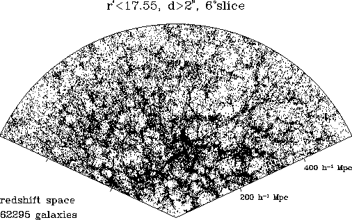 SDSS-SLICE